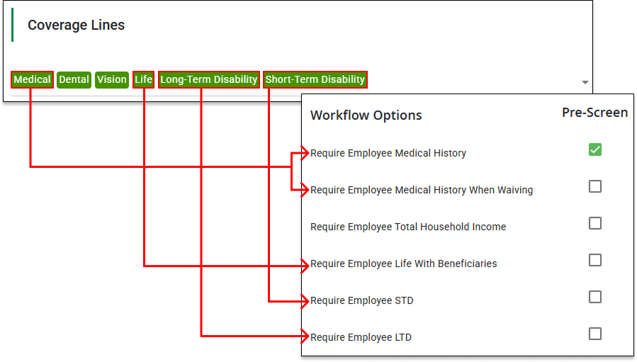 Screenshot showing the Prescreen Workflow Options