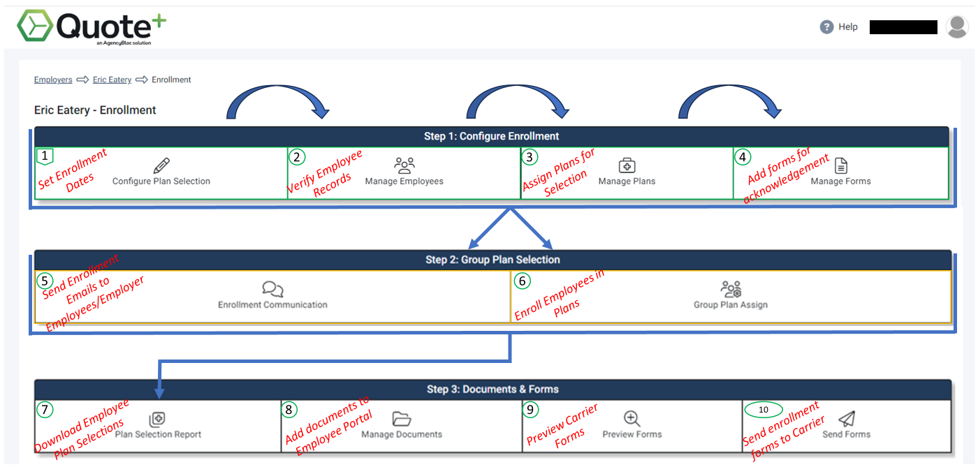 Image showing the Enrollment Hub along with stepped guidance