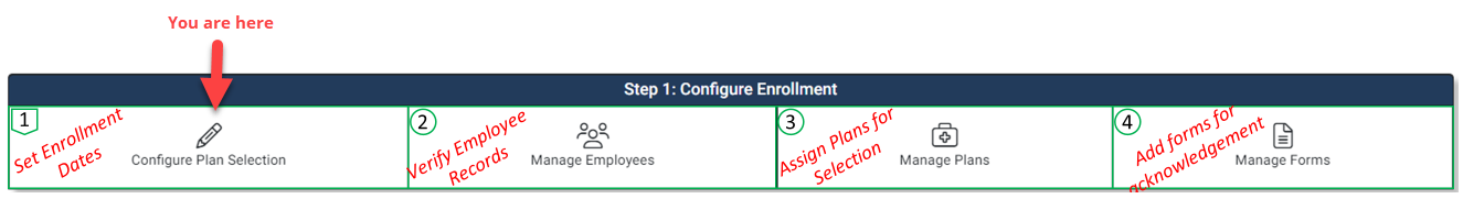 Image emphasizing the Configure Plan Selection tile in the Enrollment Hub
