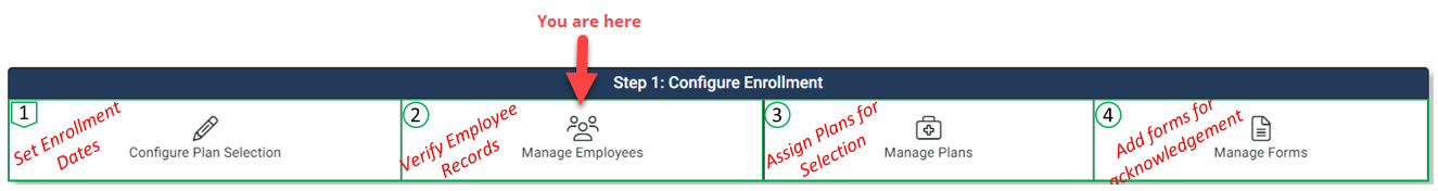Image emphasizing the Manage Employees tile in the Enrollment Hub