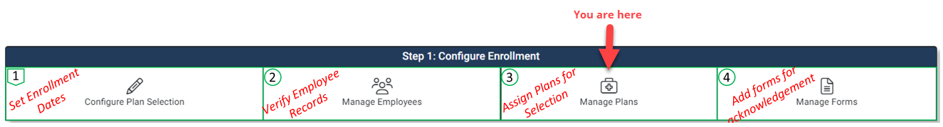 Image emphasizing the Manage Plans tile in the Enrollment Hub