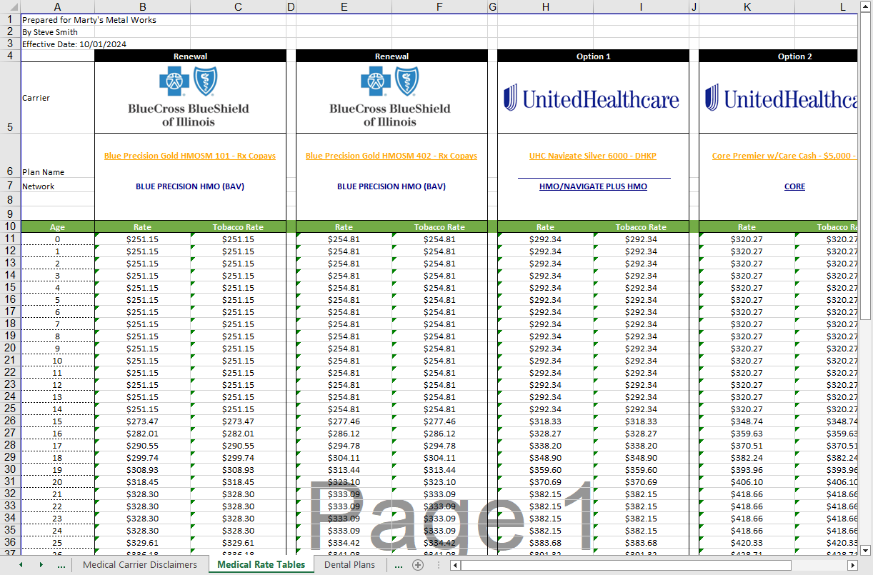 Screenshot showing age-banded rates for medical plan options in the Proposal document
