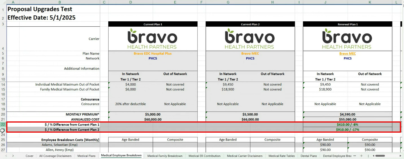 Screenshot highlighting the consolidated rows in the Proposal Excel file