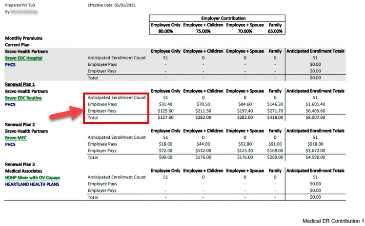 Screenshot highlighting the new Employer Contribution data on the Medical Employer Contributions tab/page